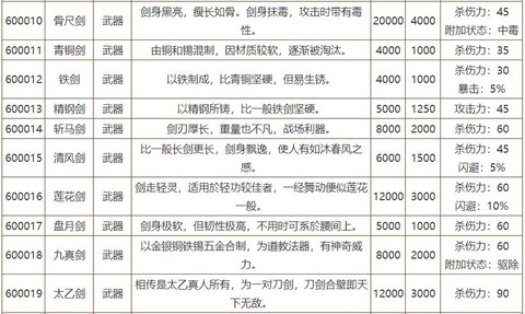 侠客风云传锻造什么[图1]