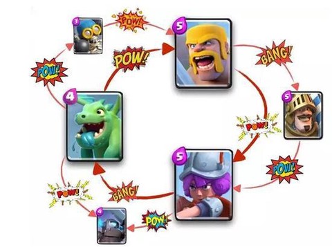 皇室战争天狗怎么克制[图2]