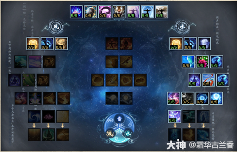 大话西游仙女怎么加点