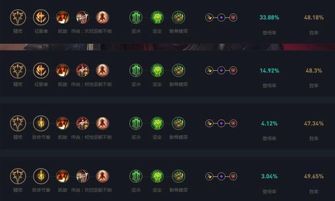 英雄联盟天赋怎么用[图2]