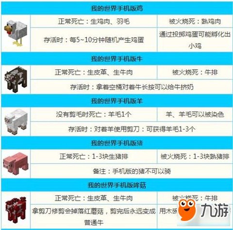 我的世界怎么驯养动物[图1]