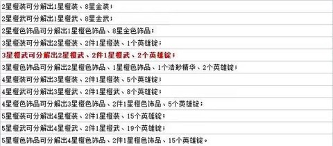 英魂之刃冒险怎么搭配[图1]