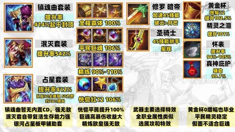 dnf镇魂武器怎么做