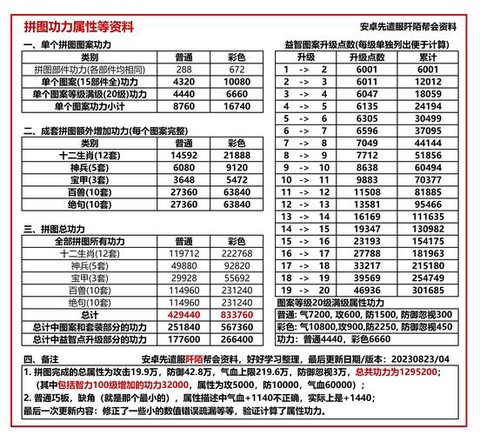 九阴真经狂有什么用
