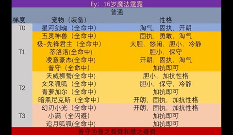 洛克王国学分怎么得[图2]