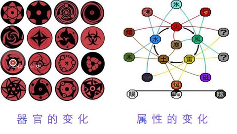 火影忍者什么是血继限界[图1]