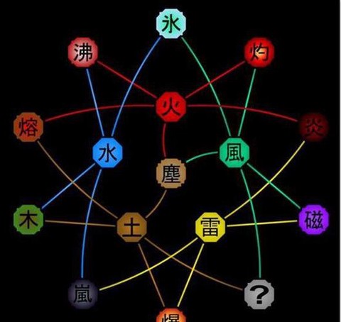 火影忍者什么是血继限界[图2]