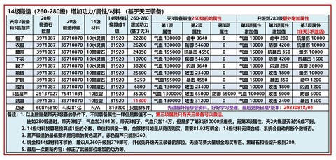 九阴真经师徒值怎么刷[图1]