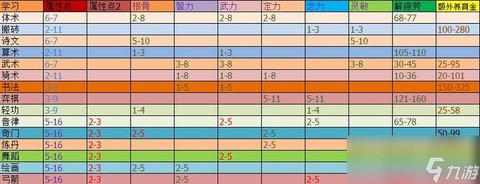梦幻西游的孩子怎么养[图2]