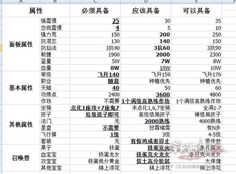 大话西游5开怎么赚钱[图2]