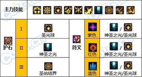 dnf奶爸如何堆体力[图2]