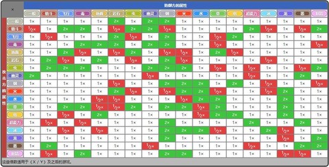 口袋妖怪觉醒力量怎么算属性的[图1]