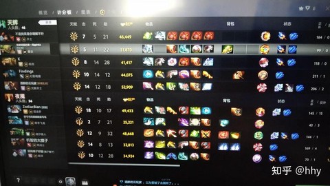 打dota是什么意思[图2]