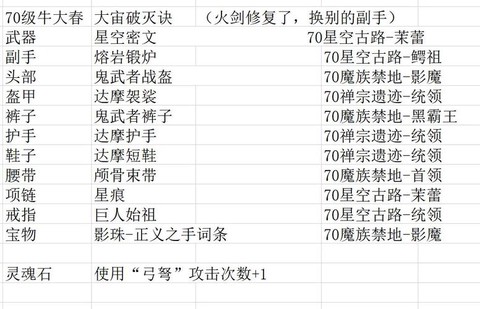 魔域怎么刷攻击宝石[图1]