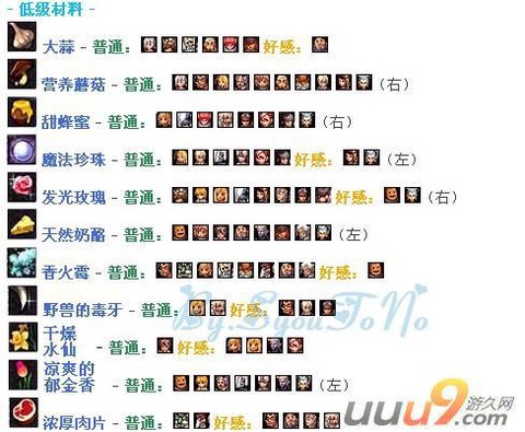 dnf副职业怎么用[图1]