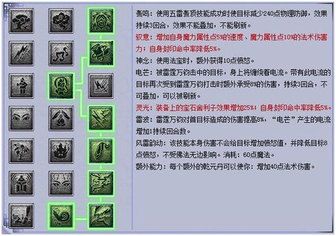 梦幻西游魔天宫怎么加点[图1]