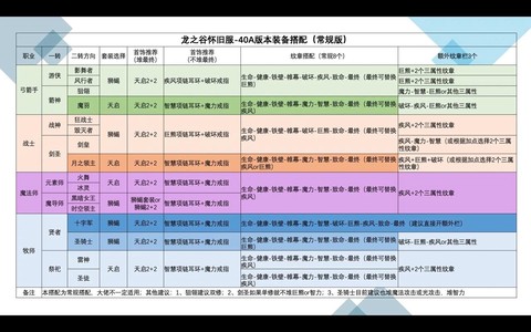龙之谷手游图鉴怎么用[图1]