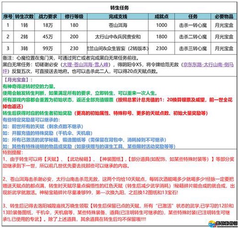 武林外传神奇小卡片怎么得