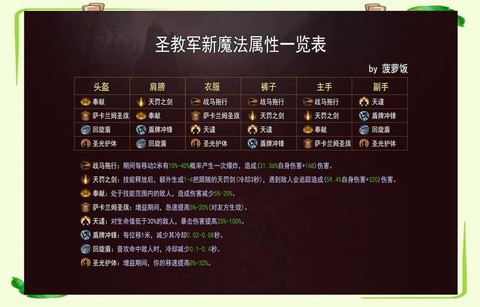 暗黑破坏神怎么玩的[图2]