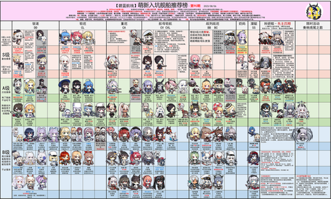 碧蓝航线新手捞什么船[图2]