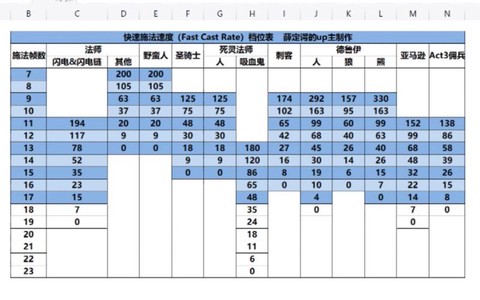 暗黑破坏神怎么快速施法[图1]