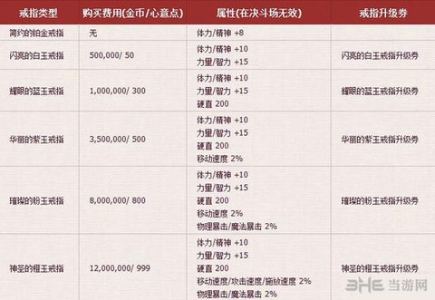 dnf结婚需要什么[图2]