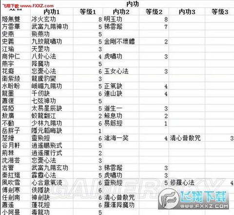侠客风云传如何练功