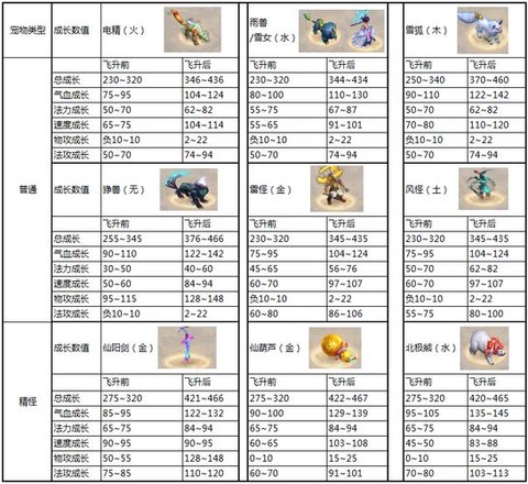 问道手游宝宝怎么变异