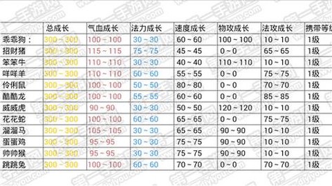 问道手游宝宝怎么变异[图1]