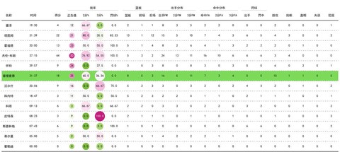 球球大作战怎么评分[图2]