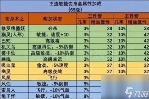 梦幻西游活力有什么用[图1]