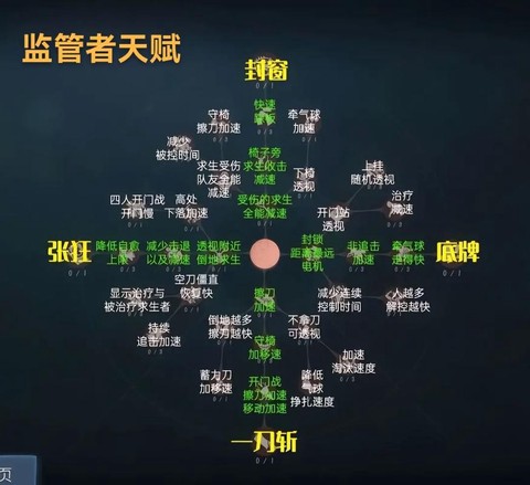 第五人格如何配人格[图1]