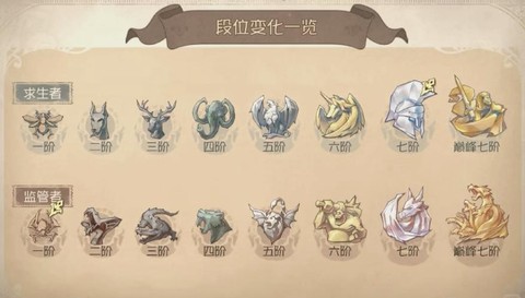 第五人格如何配人格[图2]