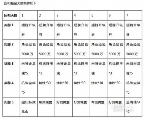 玩大话西游2怎么赚钱[图2]