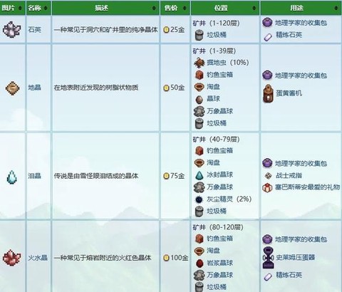 星露谷物语下矿怎么