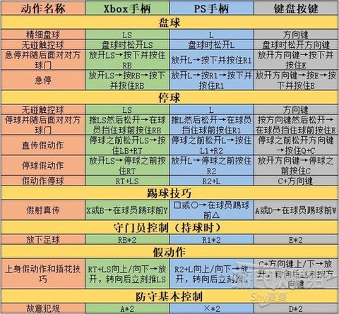 浩方实况足球怎么操作[图2]